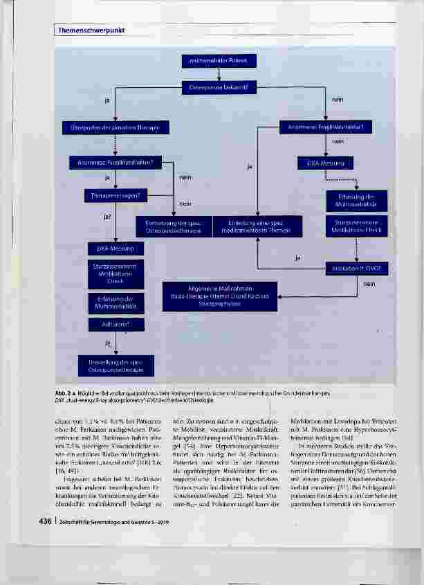 Vorschauseite 4: Osteoporose und Multimorbidität