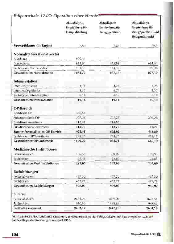 Vorschauseite 3: Erfassung der Pflege im Rahmen von Fallpauschalen: Standards sind nicht nur eine Abrechnungsgrundlage