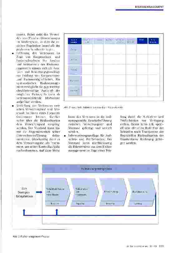 Vorschauseite 3: Wirksames Risikomanagement in Unternehmen der GKV (Teil 1)