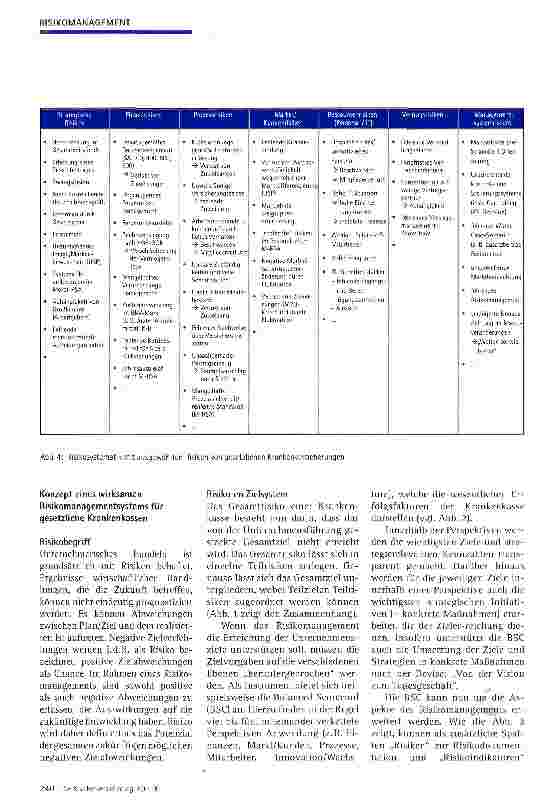 Vorschauseite 4: Wirksames Risikomanagement in Unternehmen der GKV (Teil 1)