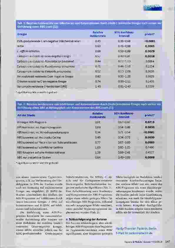 Vorschauseite 2: Antibiotic Stewardship (ABS)-Programme: ist eine Reduktion (muiti-)resistenter Erreger wissenschaftiich nachgewiesen?