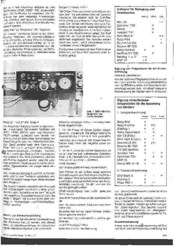 Vorschauseite 3: Handhabung der Respiratoren zur Anwendung einzelner Beatmungsformen bei der Beatmung von Säuglingen und Kleinkindern