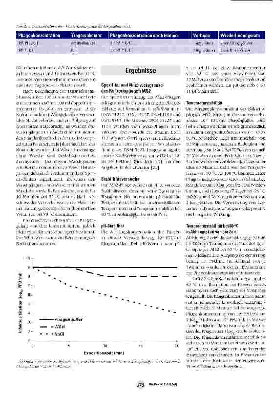 Vorschauseite 4: Prüfung der Wirksamkeit desinfizierender Waschverfahren gegen Viren mittels Einsatz phagenhaltiger Bioindikatoren mit dem Surrogatvirus MS2 Teil 1: Niedertemperaturverfahren