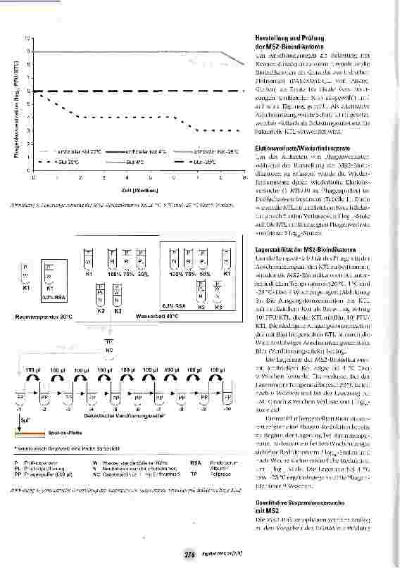 Vorschauseite 5: Prüfung der Wirksamkeit desinfizierender Waschverfahren gegen Viren mittels Einsatz phagenhaltiger Bioindikatoren mit dem Surrogatvirus MS2 Teil 1: Niedertemperaturverfahren