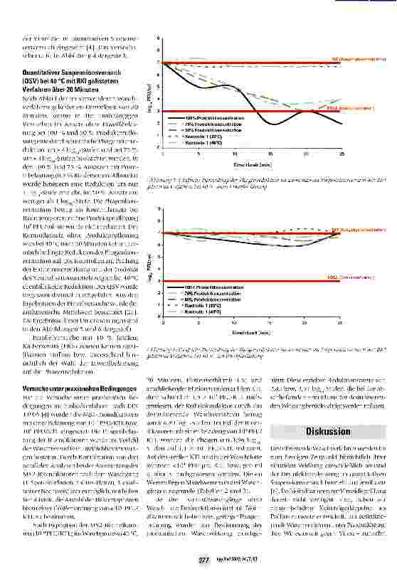 Vorschauseite 6: Prüfung der Wirksamkeit desinfizierender Waschverfahren gegen Viren mittels Einsatz phagenhaltiger Bioindikatoren mit dem Surrogatvirus MS2 Teil 1: Niedertemperaturverfahren