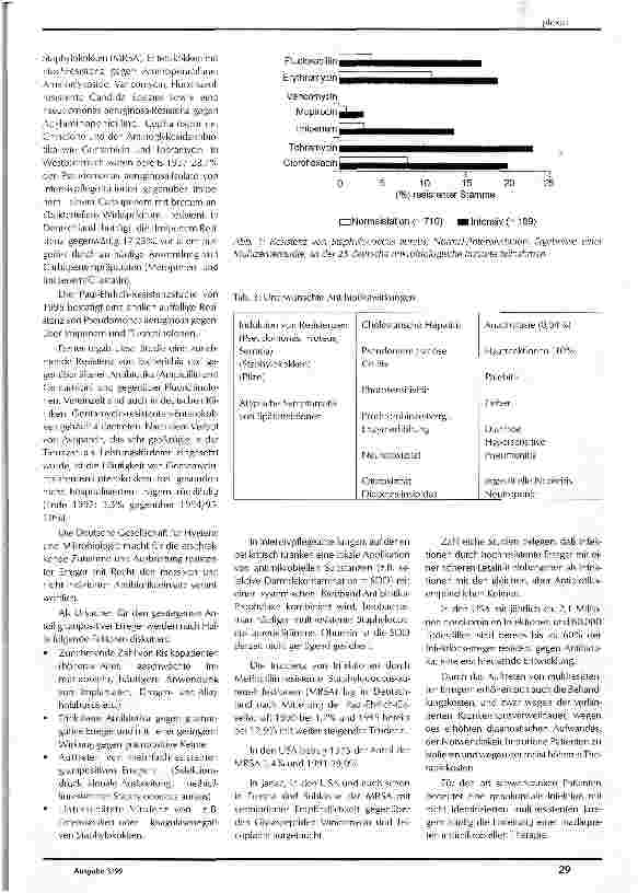 Vorschauseite 3: Nosokomiale Infektionen auf operativen Intensivstationen Ursachen, Diagnostik, Therapie und allgemeine krankenhaushygienische Prävention