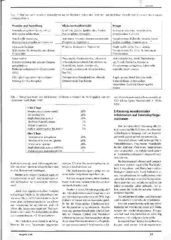 Vorschauseite 5: Nosokomiale Infektionen auf operativen Intensivstationen Ursachen, Diagnostik, Therapie und allgemeine krankenhaushygienische Prävention