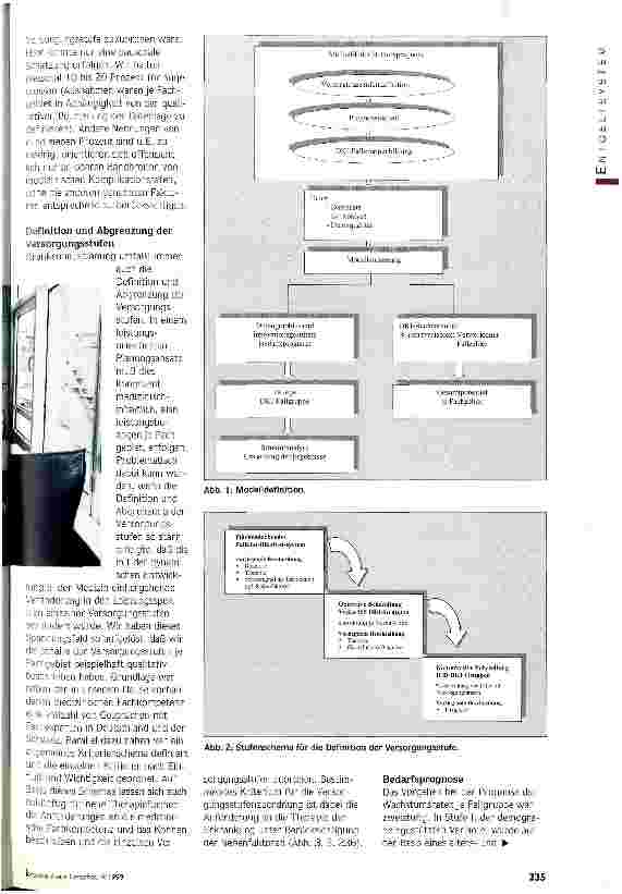 Vorschauseite 2: Bett als Planungsgröße überholt Morbiditätsorientierte, leistungsbezogene Bedarfsplanung