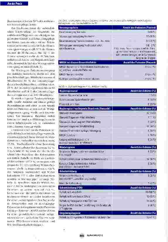 Vorschauseite 4: Hygienemanagement in der außerklinischen Intensivpflege -Anforderungen an Strukturund Prozessqualität