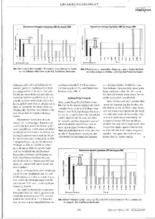 Vorschauseite 3: Senkung der Reparaturzahlen starrer Optiken durch Niedertemperatur-Sterilisation mit H2O2-Gas-Plasma