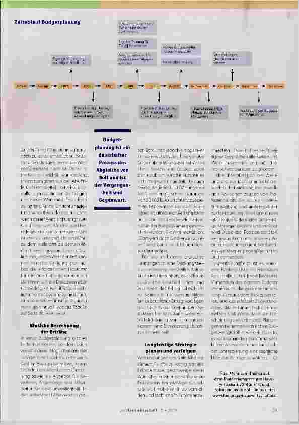 Vorschauseite 4: Das Budget gut planen und erfolgreich verhandeln