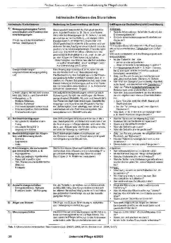 Vorschauseite 3: Sturzprophylaxe - eine Herausforderung für Pflegefachkräfte