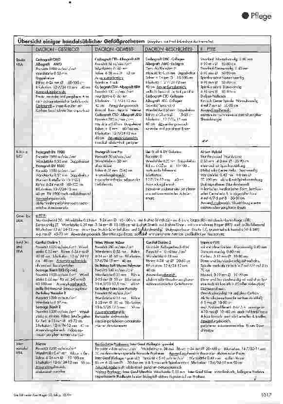 Vorschauseite 3: Die Anwendung von alloplastischen Gefäßprothesen