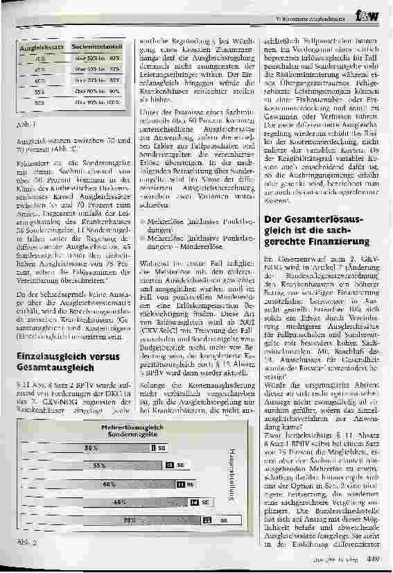 Vorschauseite 2: Differenzierte Ausgleichssätze