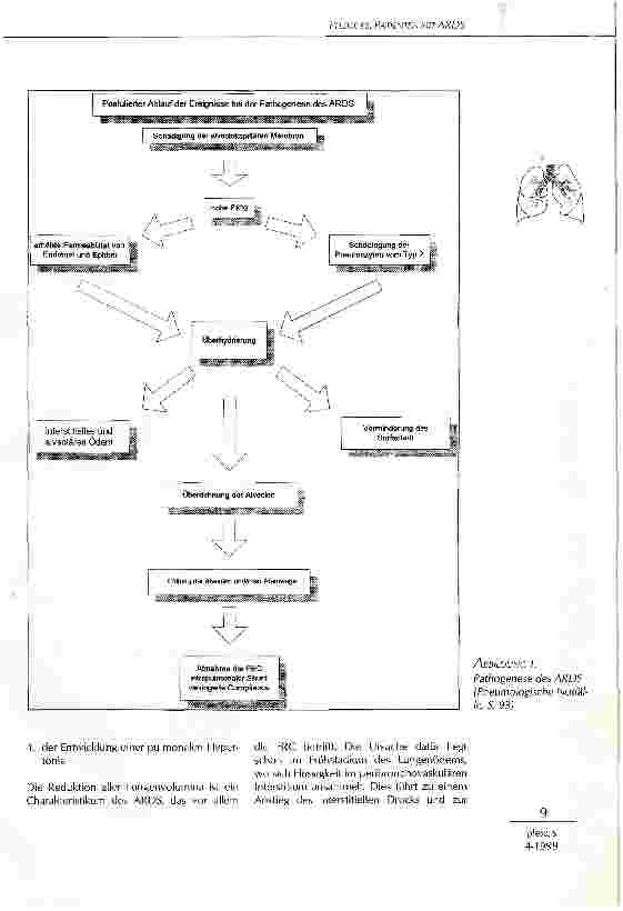 Vorschauseite 4: Pflege bei Patienten mit ARDS
