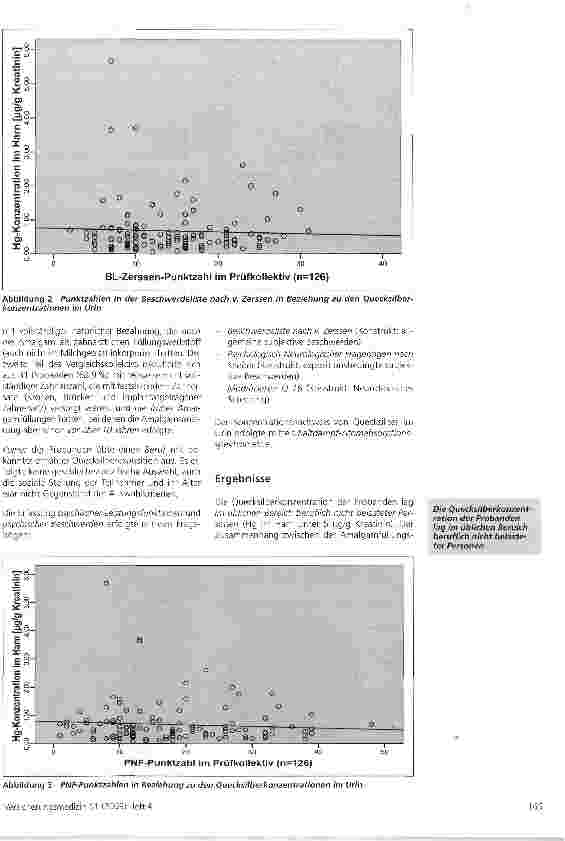 Vorschauseite 3: Gibt es Zusammenhänge zwischen der Quecksilberbelastung durch Amalgamfüllungen und Ergebnissen testpsychologischer Fragebogen-Untersuchungen?