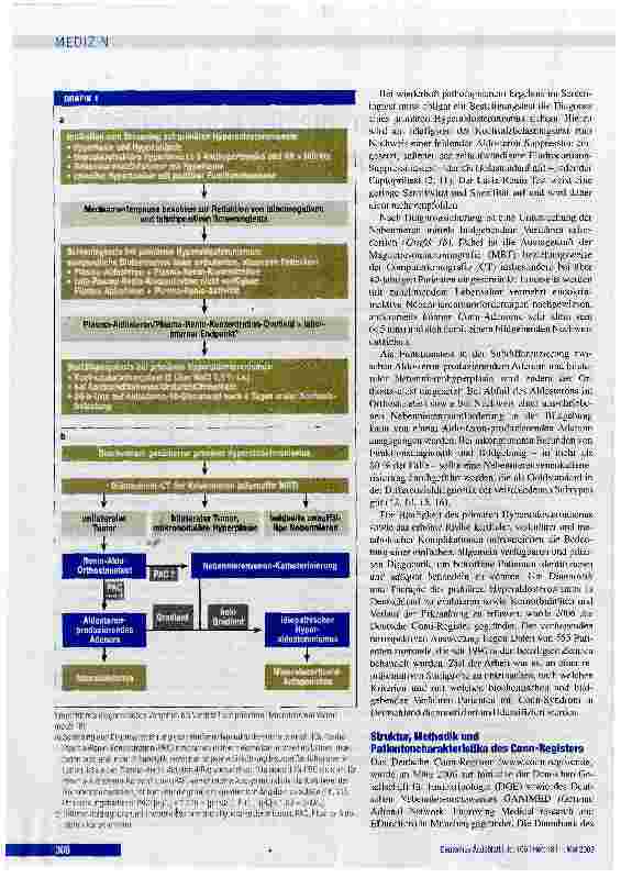 Vorschauseite 2: Diagnostik und Therapie des primären Hyperaldosteronismus