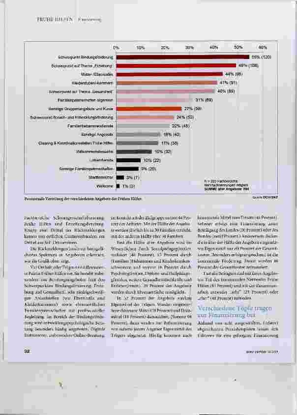 Vorschauseite 2: Ein etabliertes Angebot, das immer noch nach Geldgebern suchen muss