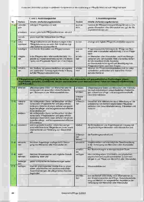 Vorschauseite 2: Synopse zu prüfender Kompetenzen nach Ende des zweiten Ausbildungsdrittels und zum Ausbildungsende der generalistischen Pflegeausbildung
