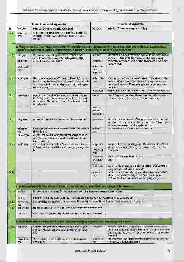 Vorschauseite 3: Synopse zu prüfender Kompetenzen nach Ende des zweiten Ausbildungsdrittels und zum Ausbildungsende der generalistischen Pflegeausbildung