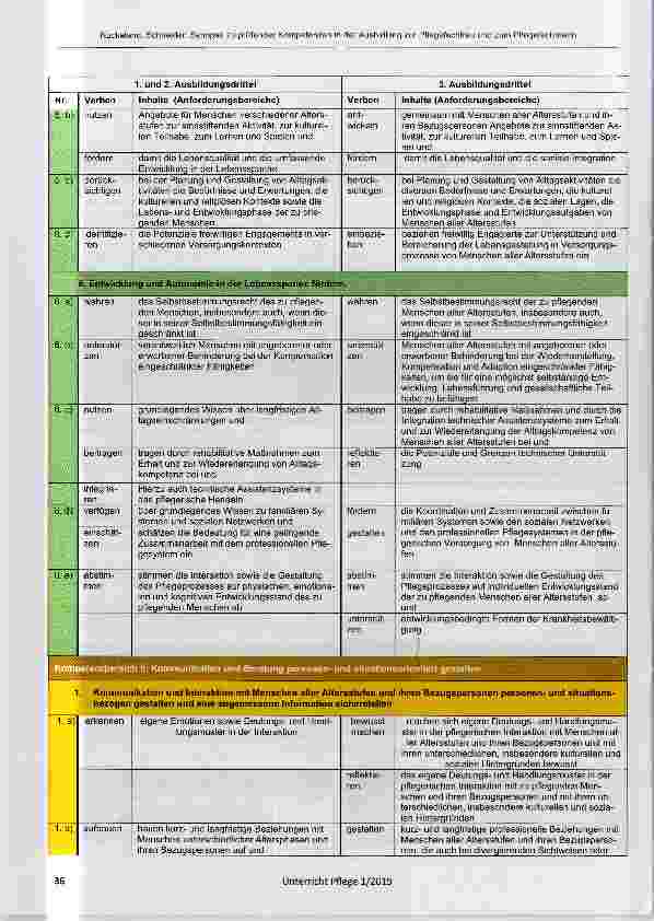 Vorschauseite 4: Synopse zu prüfender Kompetenzen nach Ende des zweiten Ausbildungsdrittels und zum Ausbildungsende der generalistischen Pflegeausbildung