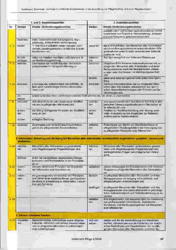 Vorschauseite 5: Synopse zu prüfender Kompetenzen nach Ende des zweiten Ausbildungsdrittels und zum Ausbildungsende der generalistischen Pflegeausbildung