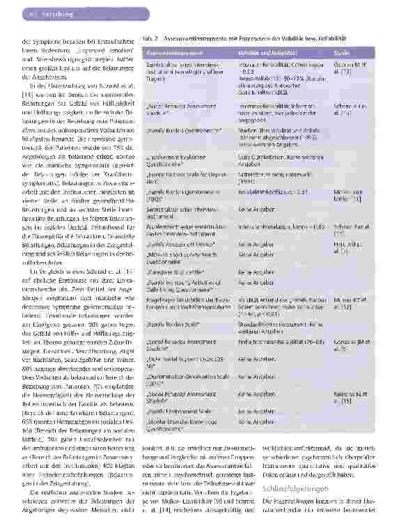 Vorschauseite 3: Belastungen von Familienangehörigen erwachsener Menschen mit diagnostizierter Depression - eine systematische Literaturrecherche