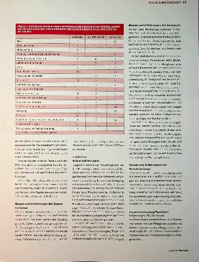 Vorschauseite 3: Nicht-medikamentöse pflegerische Maßnahmen zur Schmerzbehandlung in Pflegeheimen