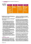 Vorschauseite 4: Etwa 70 Prozent der ambulanten Einrichtungen nutzen derzeit das Konzept des Strukturmodells zur Pflegedokumentation.