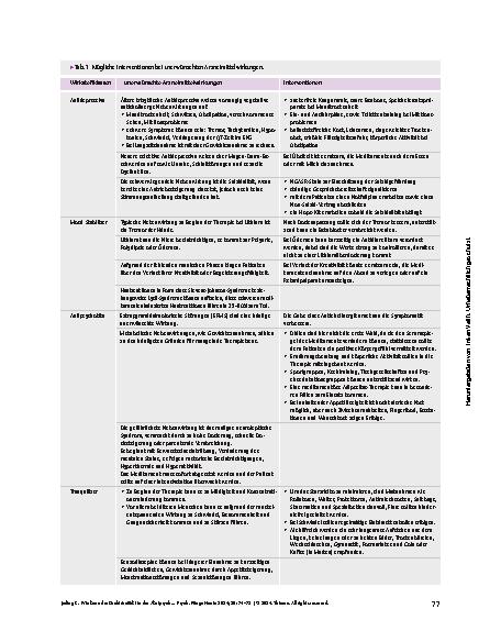 Vorschauseite 4: Wie kann der Drehtüreffekt in der Akutpsychiatrie vermieden werden?