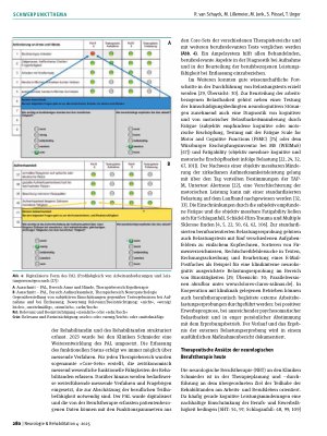 Vorschauseite 6: Sozialmedizinische Leistungsbeurteilung und neurologische Berufstherapie