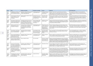 Vorschauseite 4: Herausforderungen und Chancen bei Therapieentscheidungen für Patienten mit akuter myeloischer Leukämie (AML) Ein narrativer Review