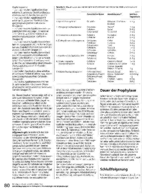 Vorschauseite 4: Antibiotikaprophylaxe in Orthopädie, Traumatologie und Unfallchirurgie