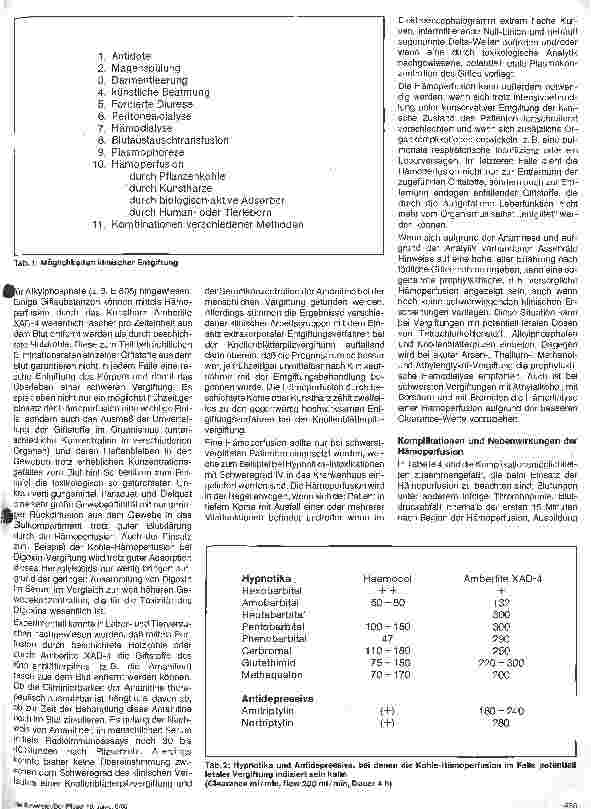 Vorschauseite 2: Behandlung akuter Vergiftungen mit Hämoperfusion