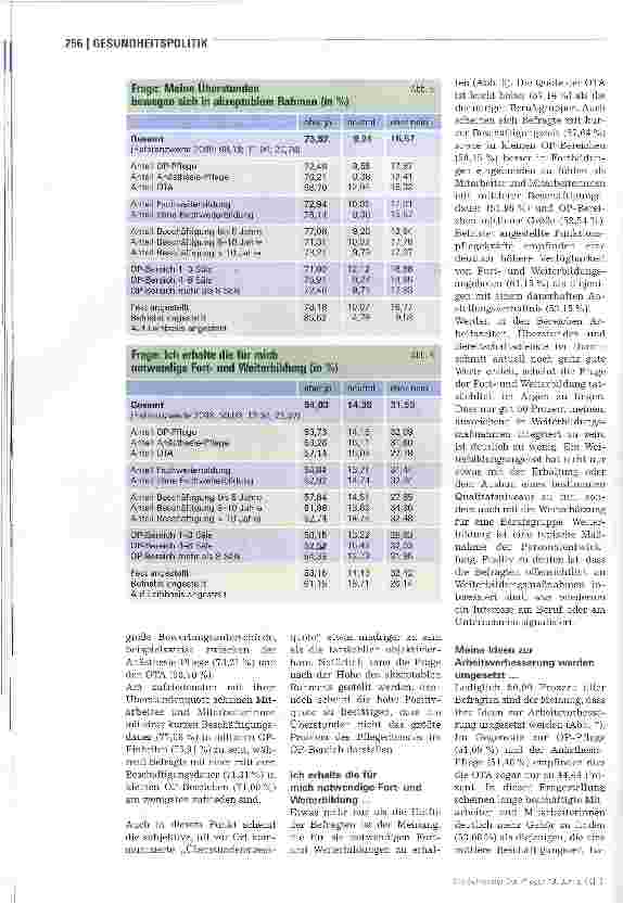 Vorschauseite 4: Stimmungsbild in der OPund Anästhesiepflege