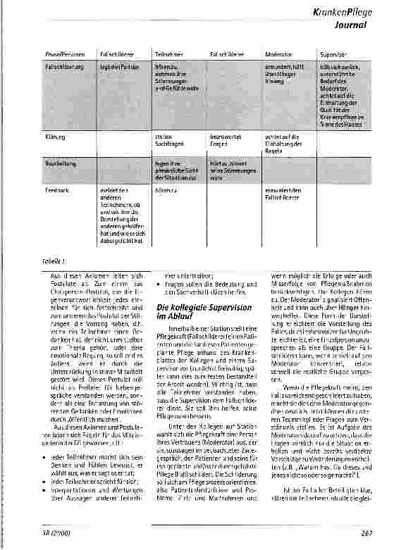 Vorschauseite 3: Kollegiale Supervision Eine Möglichkeit zur internen Qualitätssicherung in der Krankenpflege