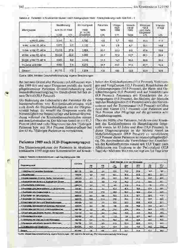 Vorschauseite 2: Patienten in Akutkrankenhäusern 1989