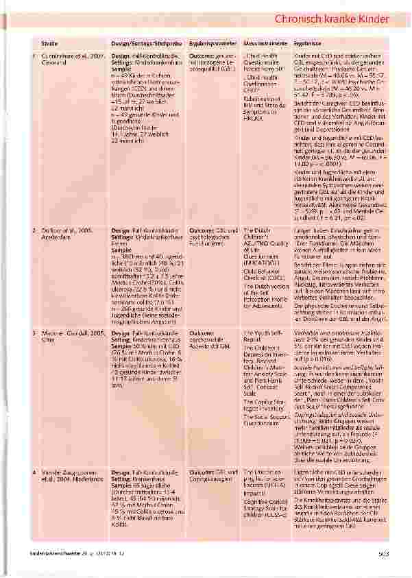 Vorschauseite 3: Die gesundheitsbezogene Lebensqualität von Kindern und Jugendlichen mit chronisch-entzündlichen Darmerkrankungen