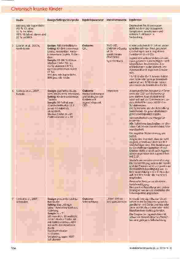 Vorschauseite 4: Die gesundheitsbezogene Lebensqualität von Kindern und Jugendlichen mit chronisch-entzündlichen Darmerkrankungen