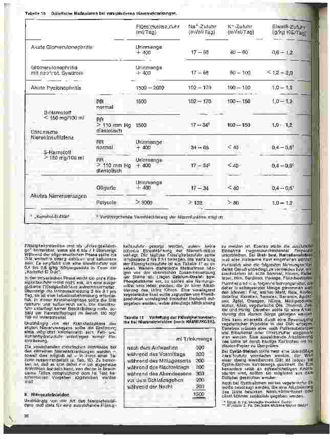 Vorschauseite 3: Praxis der Nephrologie 13. Folge: Diät bei verschiedenen Nierenerkrankungen (2)