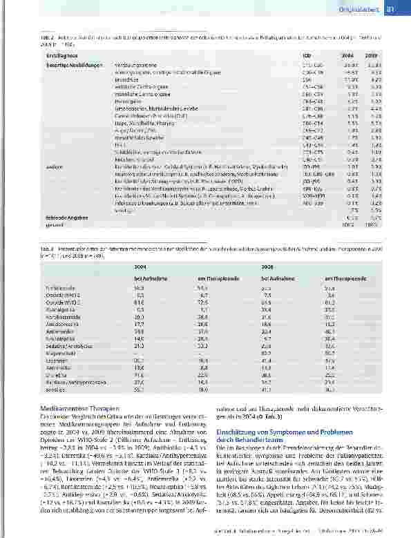 Vorschauseite 4: Palliativmedizin im Spiegel der Zeit - Ein Vergleich der Ergebnisse der Hospizund Palliativerhebungen von 2004 und 2009