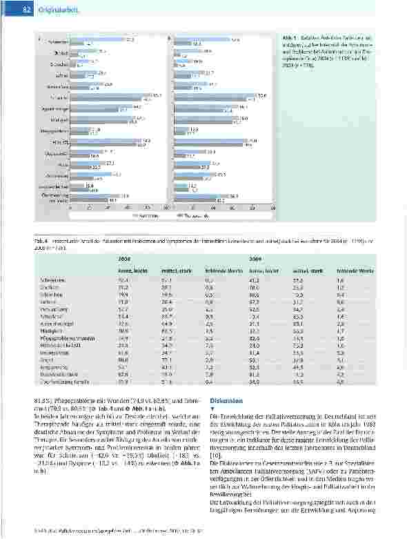 Vorschauseite 5: Palliativmedizin im Spiegel der Zeit - Ein Vergleich der Ergebnisse der Hospizund Palliativerhebungen von 2004 und 2009