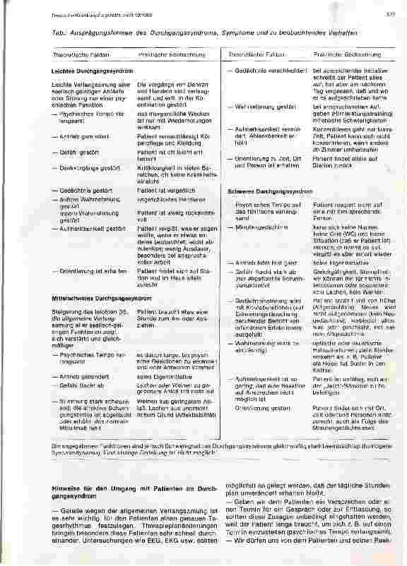 Vorschauseite 2: Das Durchgangssyndrom Beschreibung und Beobachtung von und für Pflegepersonal