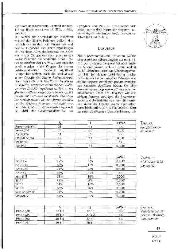 Vorschauseite 3: Besonderheiten des schwerverletzten älteren Patienten auf der Intensivstation