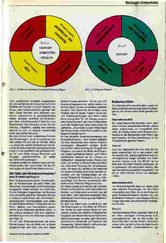 Vorschauseite 2: Die Anwendung der Rollenspiel-Methode im Krankenpflegeunterricht