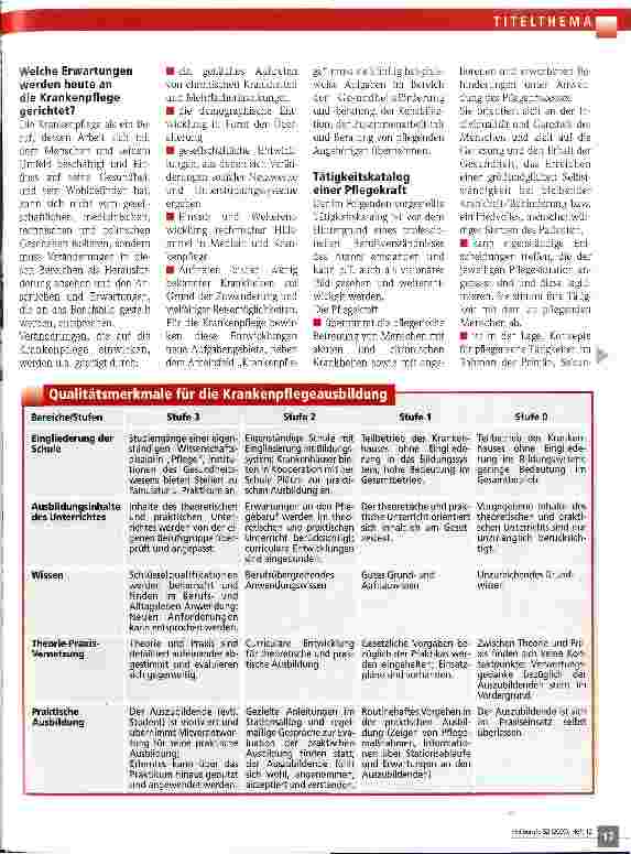 Vorschauseite 2: Zwischen Vision und Wirklichkeit Krankenpflegeausbildung 2001