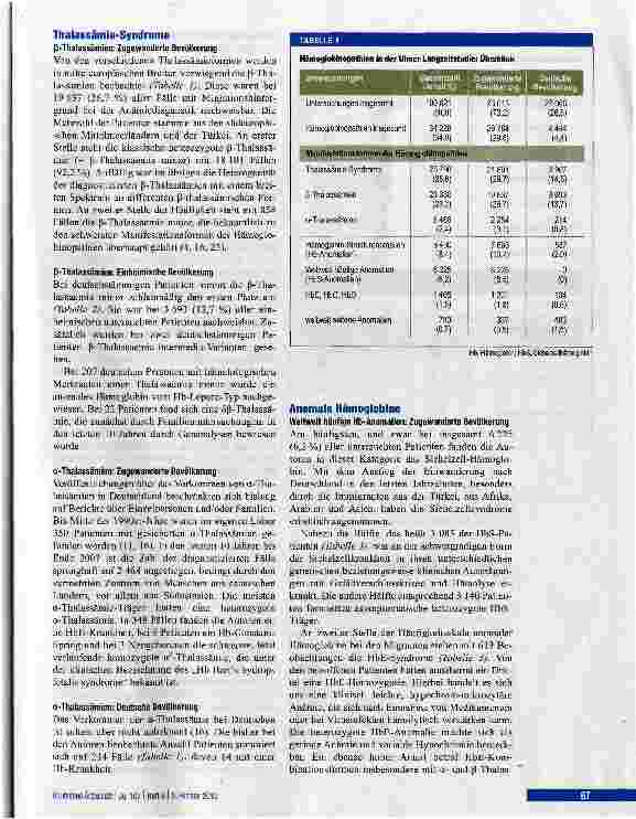 Vorschauseite 3: Hämoglobinopathien - eine Langzeitstudie über vier Jahrzehnte