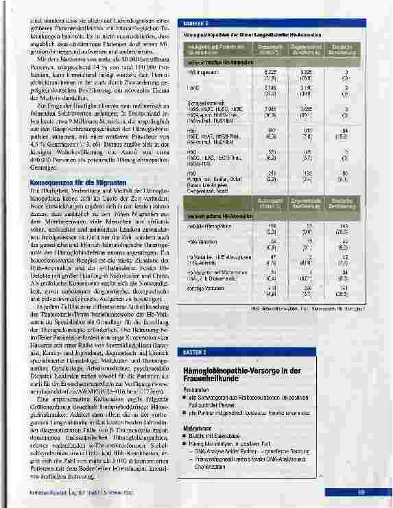Vorschauseite 5: Hämoglobinopathien - eine Langzeitstudie über vier Jahrzehnte