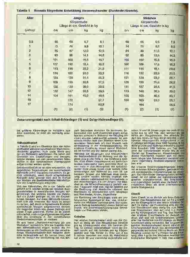 Vorschauseite 2: Grundzüge der Ernährung des gesunden Menschen 43. Folge: Ernährung während des Wachstums