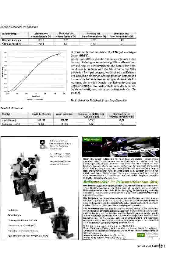 Vorschauseite 3: Simulation der Radialkraftmessung von Nitinol-Stents